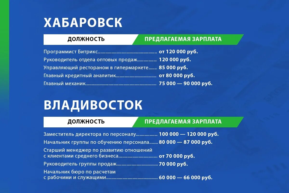 Хабаровск зарплаты. Технологии заработка в Хабаровске. Зарплата в хабаровском крае