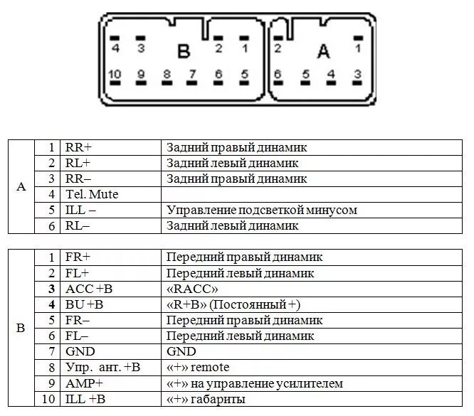 Схему разъема магнитофона Тойота. Разъем 2 din схема подключения магнитолы. Разъем питания автомагнитолы Toyota. Распиновка разъема магнитолы Королла 150. Распиновка штатной магнитолы тойота