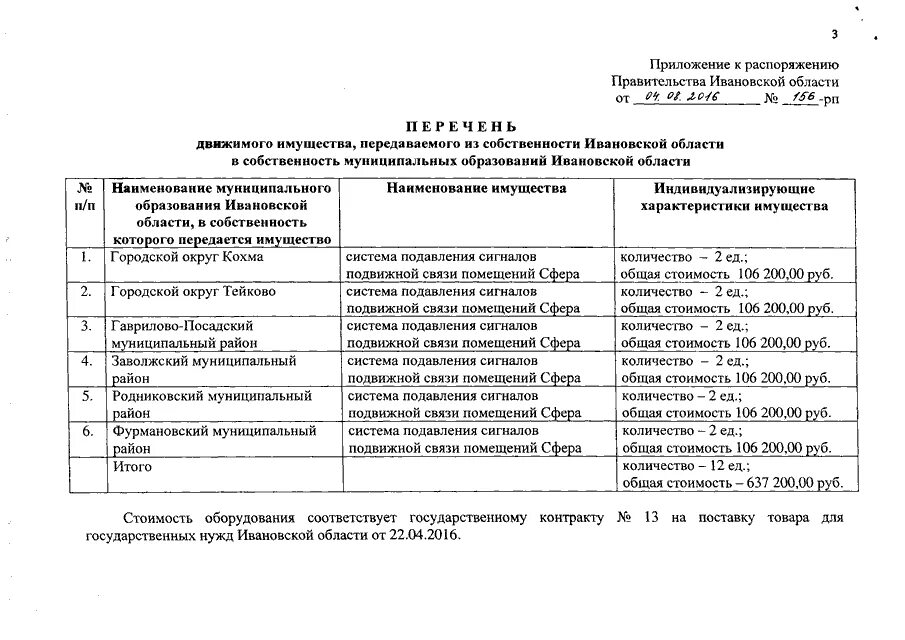 Выписка движимого имущества. Перечень движимого имущества. Распояжение о передаче движимог иму. Перечень движимого имущества образец. Приказ о передаче движимого имущества.