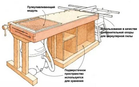 Для чего нужен столярный верстак