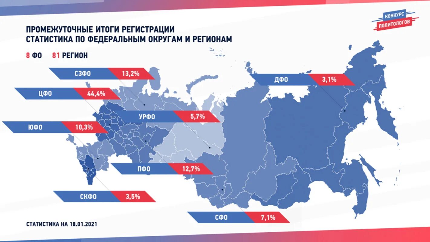 Обстановка в россии на сегодняшний день политическая. Статистика регионов России. Новые регионы России. 81 Регион России. Карта ДФО.