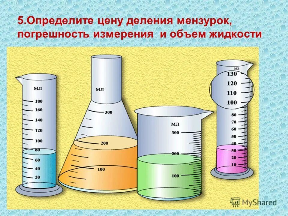 Единица величин мензурки. Мензурка физическая величина. Нижний предел измерения мензурки. Какую величину измеряют с помощью мензурки. Физические картинки для оформления.