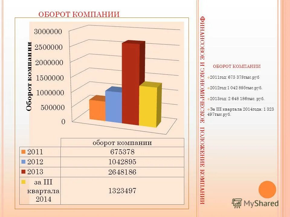 Общий оборот компании это. Оборот предприятия. Оборот предприятия это простыми словами. Прибыль компании озон. Обороты компании презентация.