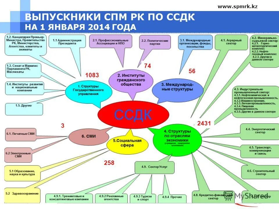 Санитарно-показательные микроорганизмы воздуха микробиология. Санитарно-показательные микроорганизмы воздуха воды и почвы. Функциональные подсистемы управления организацией. Деловой фон. Функциональные подсистемы управления предприятием.