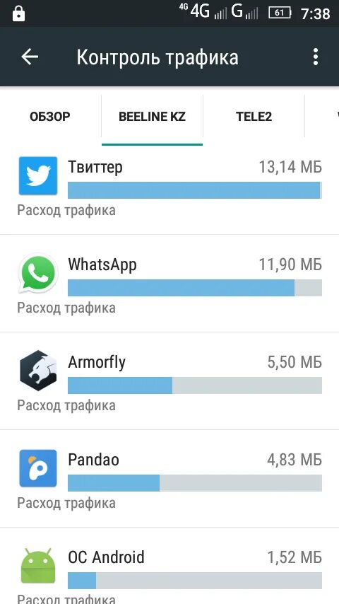 Какой трафик расходует. Расход интернет трафика. Расход трафика на андроид.