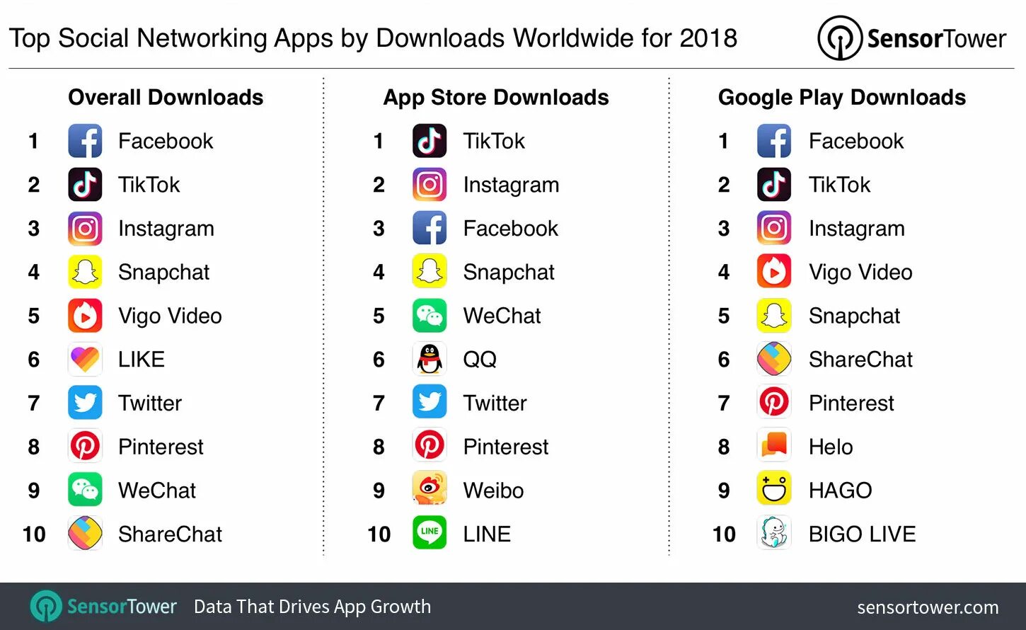 Social networking app. Приложение для социальных сетей. networking app. in-app networks. приложение городские сети.