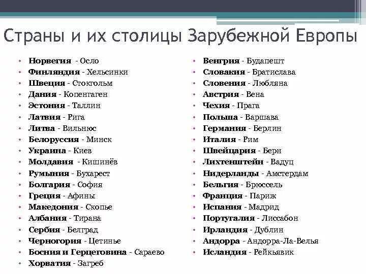 Интересные названия столиц. Европа страны и столицы список таблица. Список стран Европы и их столицы таблица. Страны зарубежной Европы и их столицы список. Западная Европа страны список и столицы.