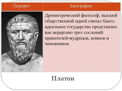 Античная философия платон
