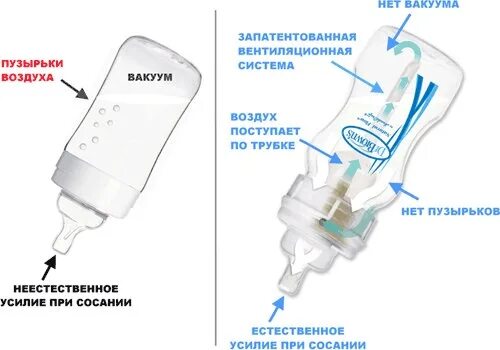 Новорожденный заглатывает воздух. Положение новорожденного при кормлении из бутылочки. Правильное положение кормления грудничка из бутылочки. Как правильно кормить ребёнка из бутылочки новорожденного. Правильное положение бутылочки при кормлении новорожденного.