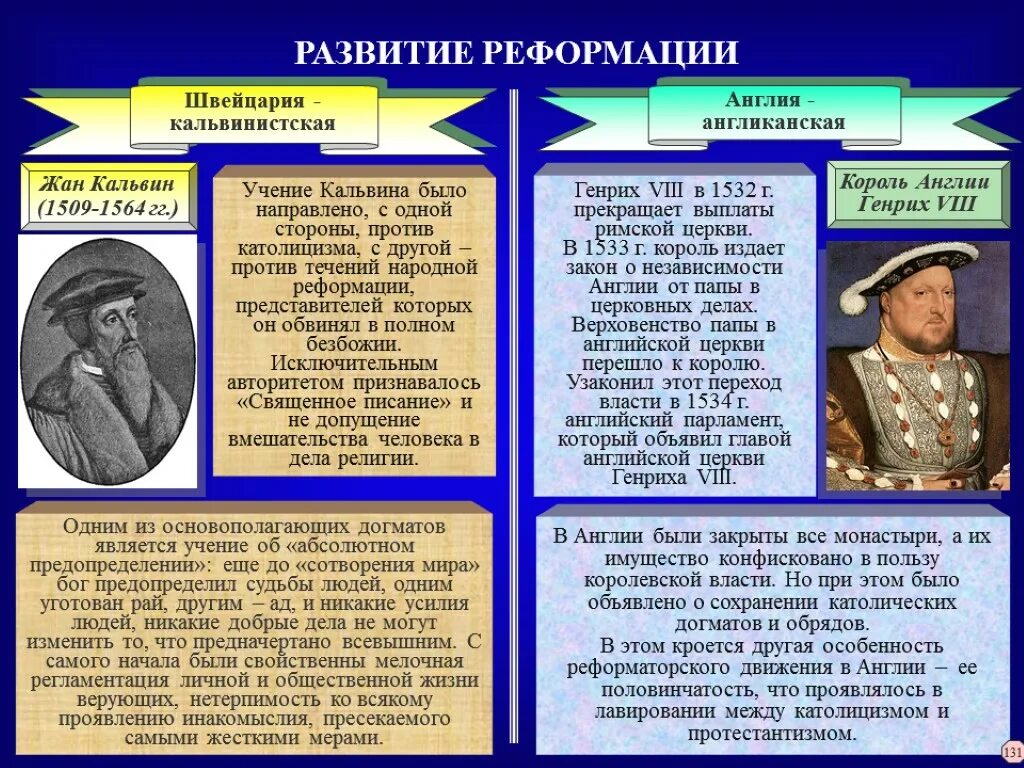 Причиной реформации было невежество и продажность. Предпосылки Реформации в Англии. Основные течения Реформации. Идеи Реформации в Англии. Реформация в Англии таблица.