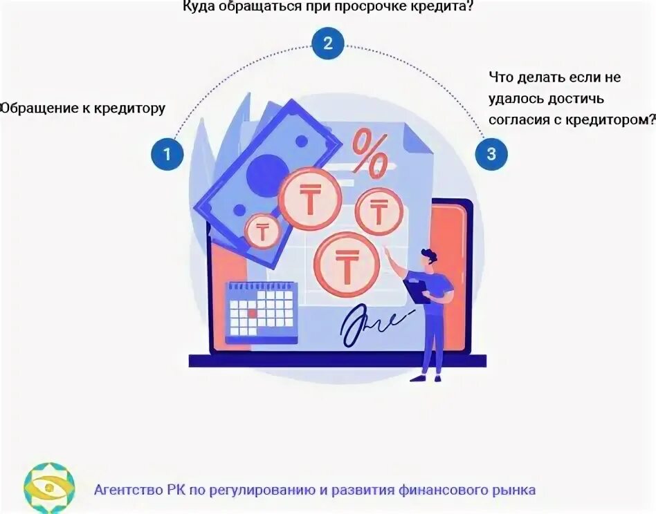 Один день просрочил ипотеку