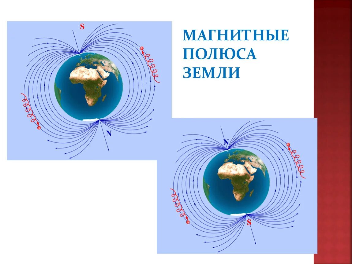 Совпадают ли магнитные полюса