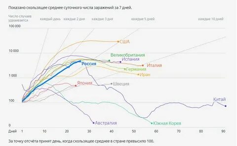 Число заражения