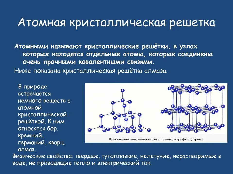 Атомная кристаллическая решетка. Строение атомной кристаллической решетки. Атомная кристаллическая решетка примеры веществ. Атомная кр решетка. Виды атомно кристаллических решеток