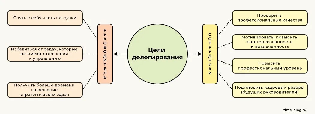Представляют собой соответственно