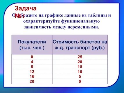 Установите соответствие между зависимостью
