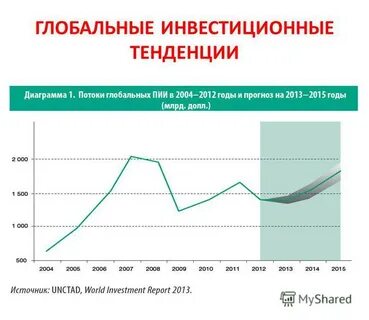 Мировая инвестиционная компания