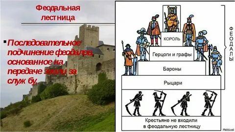 День феодала 6 класс история средних веков