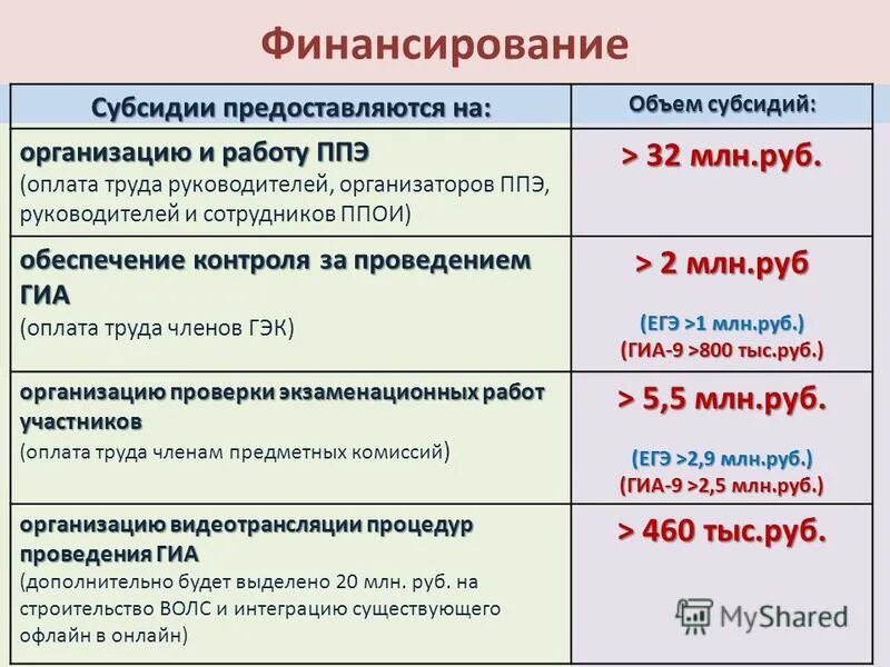 субсидии на финансовое обеспечение юридическим лицом. механизм финансового обеспечения бюджетного учреждения. субсидии на финансовое обеспечение юридическим лицом. финансовое обеспечение выполнения государственного задания. виды финансирования бюджетных учреждений.