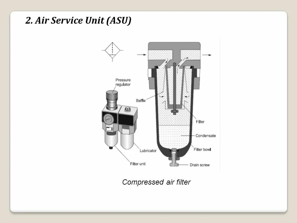 Сервисы Airflow. Юнит сервис. Air service. Lavatory service Unit из чего состоит. Unit перевести