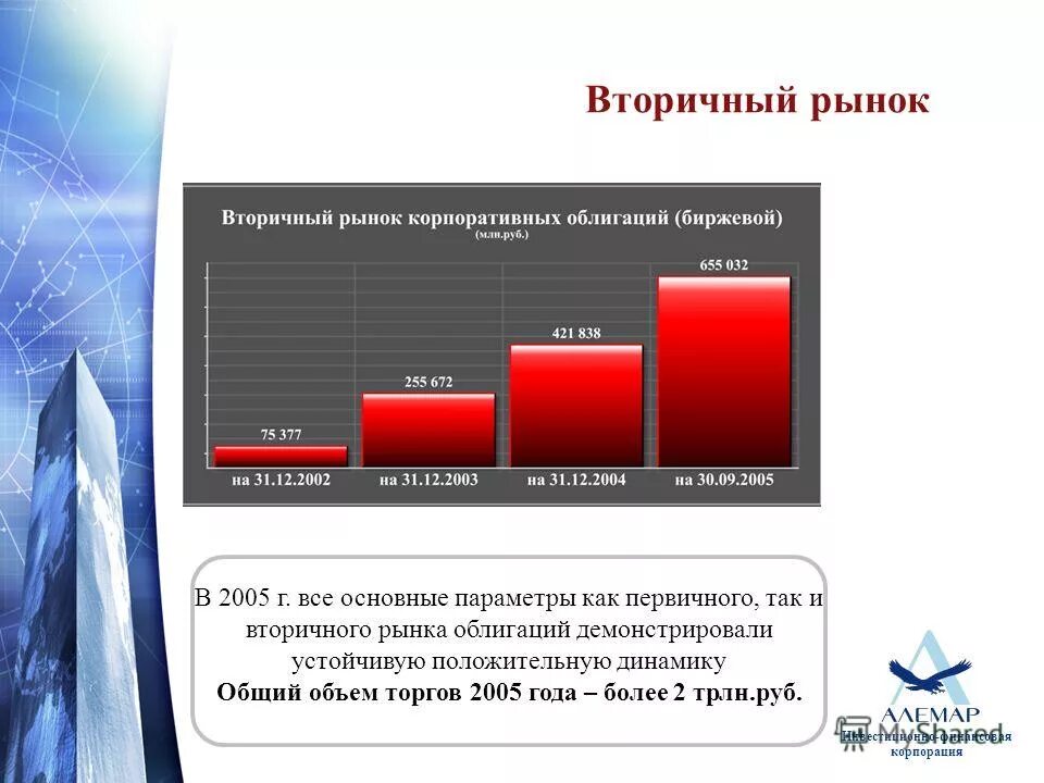 разница первичного и вторичного рынка ценных бумаг. вторичный рынок облигаций. вторичный рынок облигаций. вторичный рынок облигаций. первичный и вторичный рынок ценных бумаг.