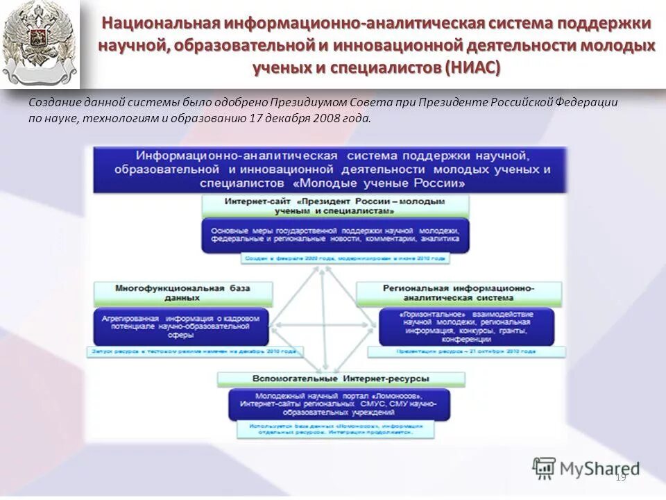 Накопление цифровых данных. Основные процессы ис. Схема системы защиты информации предприятия. Советы при президенте рф доклад. Принцип работы гис.