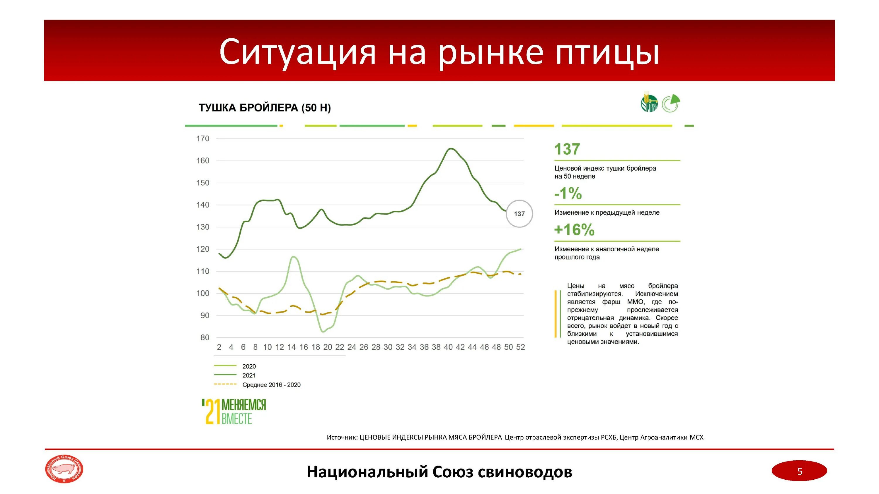 Ценовой мониторинг. Мониторинг цен НСС за 02.12.2022. Мониторинг за февраль 2022. Мониторинг цен Хабаровск. Изменение цен отследить