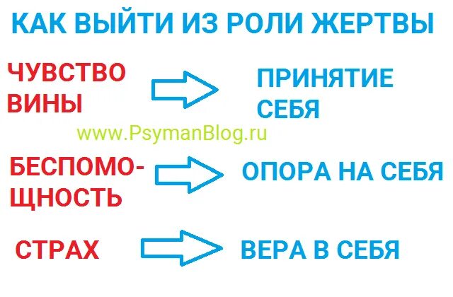 Правила как выйти за мужчину. Треугольник Карпмана жертва выход. Треугольник Карпмана выход из ролей. Треугольник жертва спасатель. Треугольник Карпмана как выйти из треугольника.