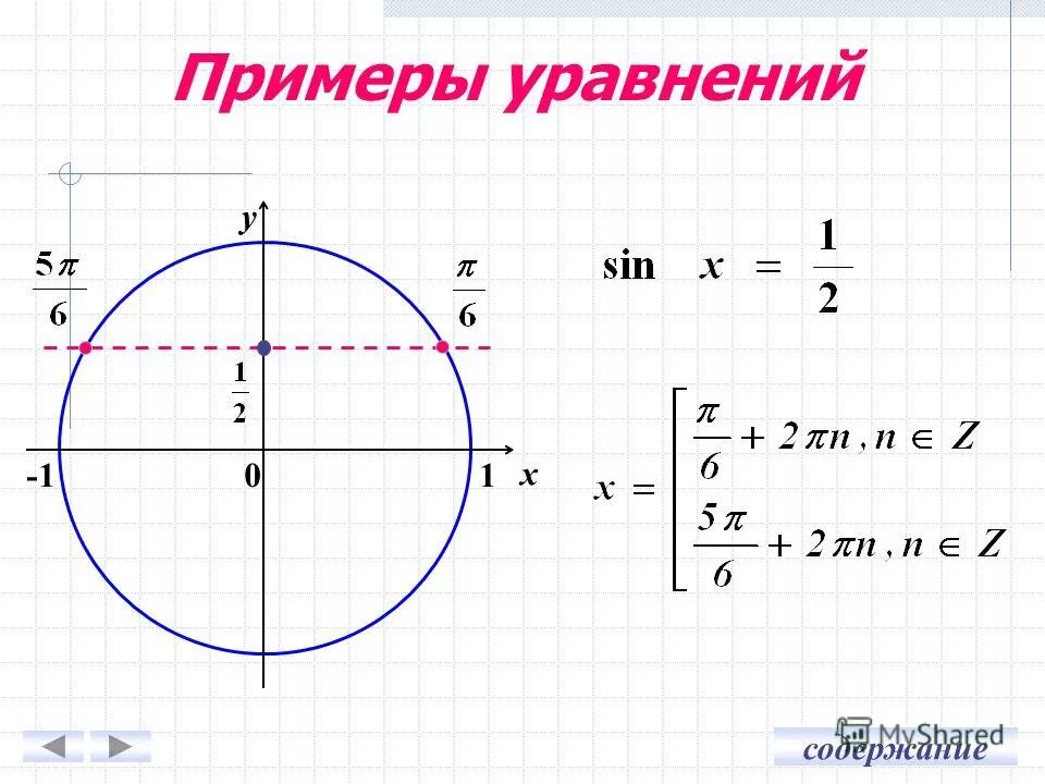 Cosx 0 7 уравнение. Sinx 1 на окружности. Решение уравнения sinx a на тригонометрическом круге. Sinx 1 2 на окружности. Простейшие тригонометрические уравнения примеры.