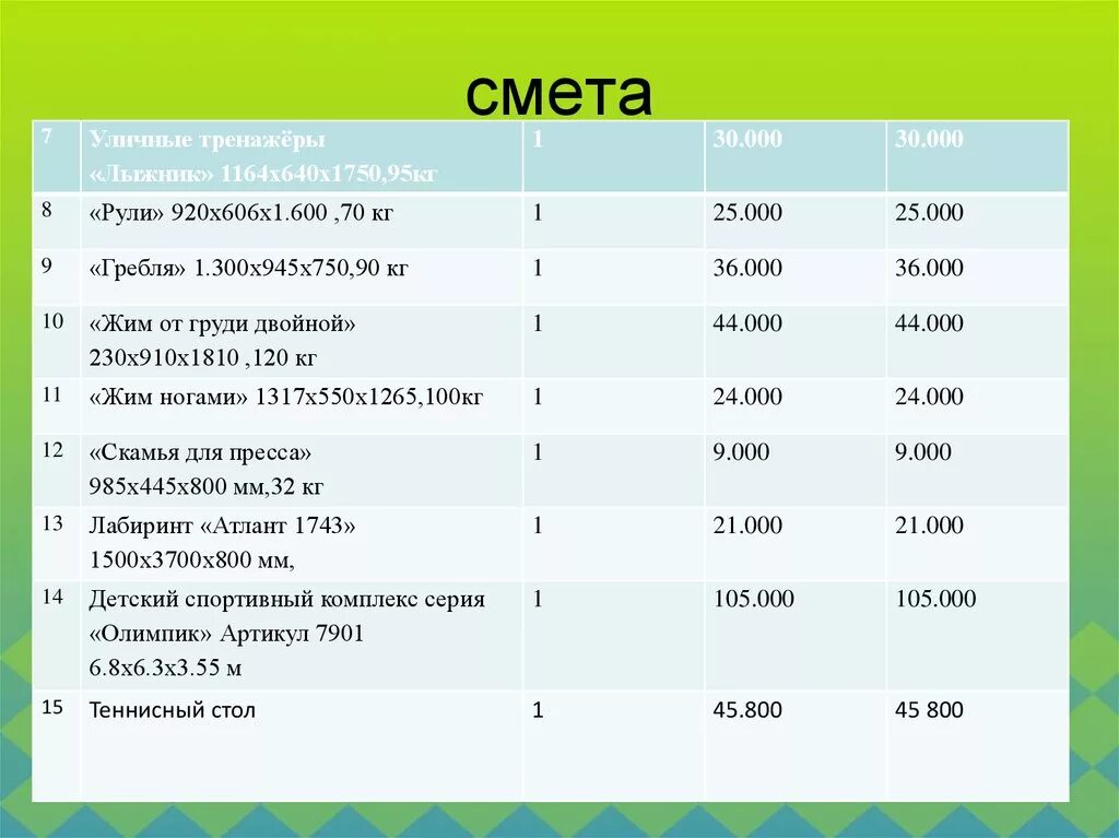 Смета детский. Смета на установку спортивной площадки. Смета затрат для постройки беседки. Примерная смета расходов в детском саду на год. Смета затрат на оказание платной образовательной услуги.