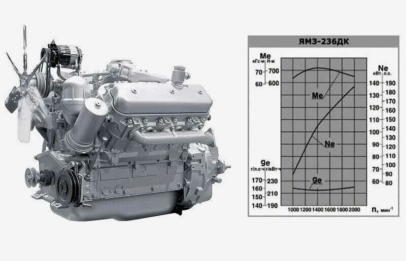 Ямз 236 какое масло. Двигатель ЯМЗ-236м2. ДВС: ЯМЗ 236 ДК-7. ЯМЗ-236/238 двигатель. ЯМЗ-236/238 характеристики.