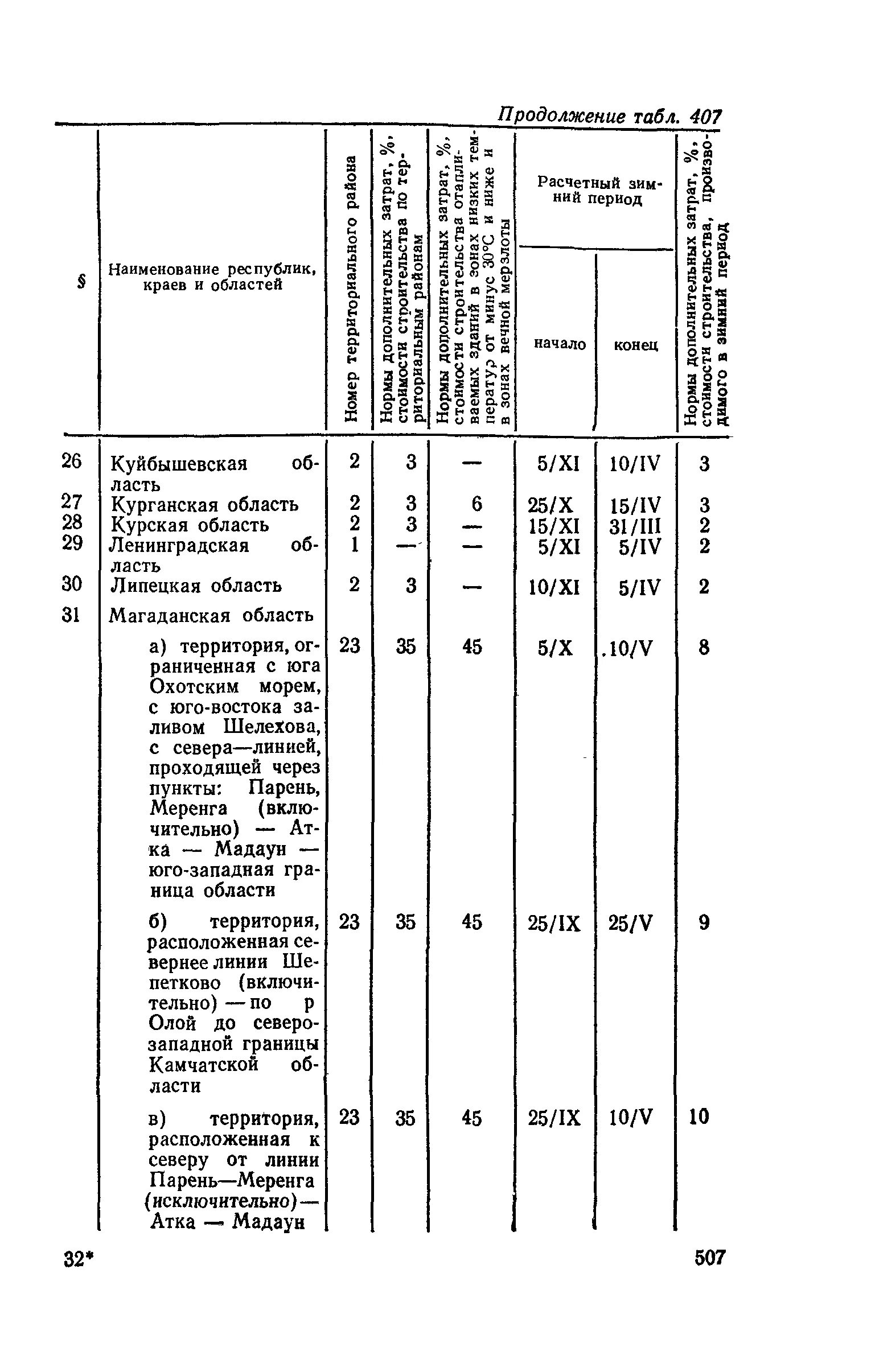 коэффициенты для сцир-82. сборник цен на проектно изыскательские работы. 56,40 коэффициент на изыскательские работы. сборник изыскательских работ. сборник изыскательских работ.