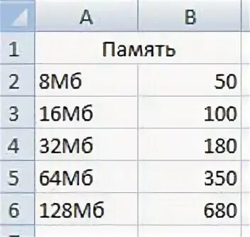 128 мбайт