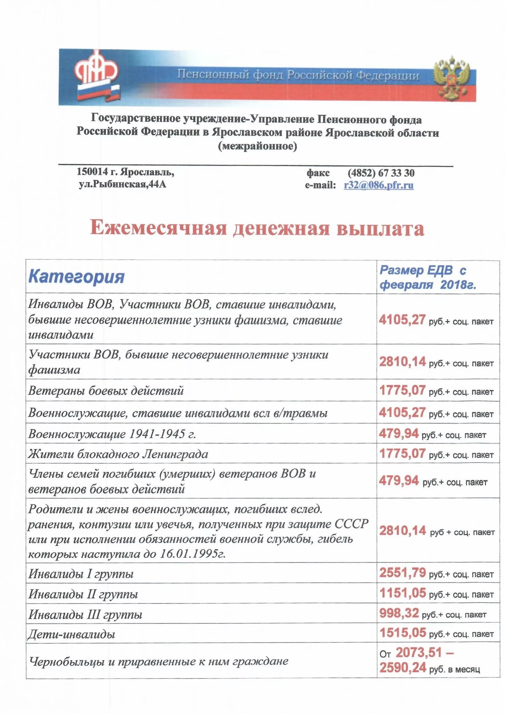 Заволжский пенсионный фонд ярославль телефон