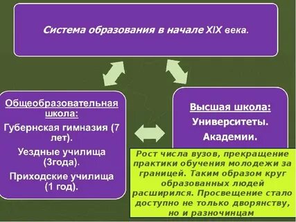 Итоги золотого века