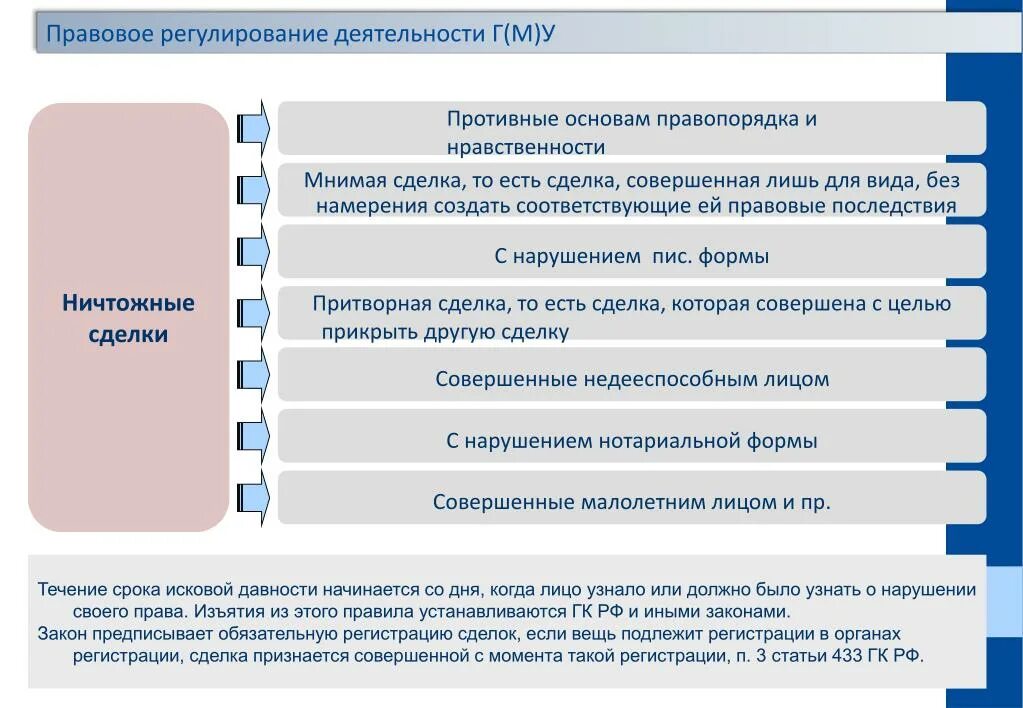 Основам правопорядка и нравственности. Правовое регулирование. Сделки противоречащие основам правопорядка и нравственности. Притворная сделка гражданское право. Пример сделки противной основам правопорядка.