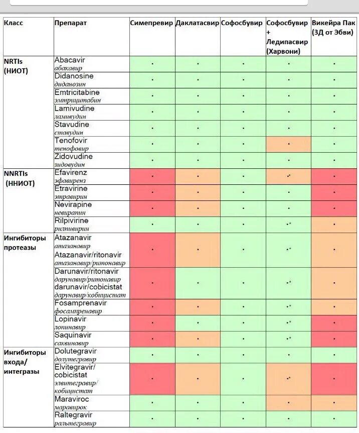 Взаимодействие лекарств таблица. Таблица совместимости лекарственных препаратов. Сочетания антибиотиков таблица. Совместимость антибактериальных препаратов таблица. Совместимость лекарственных средств проверить