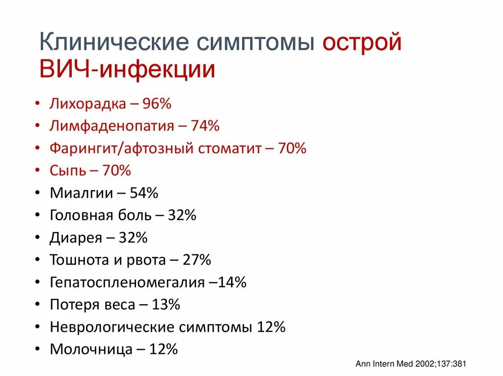 Признаки проявляющегося спида. Стадии ВИЧ-инфекции и клинических проявлений. Первичные клинические проявления ВИЧ инфекции. Клинические симптомы ВИЧ. Наиболее характерное проявление острой ВИЧ-инфекции:.