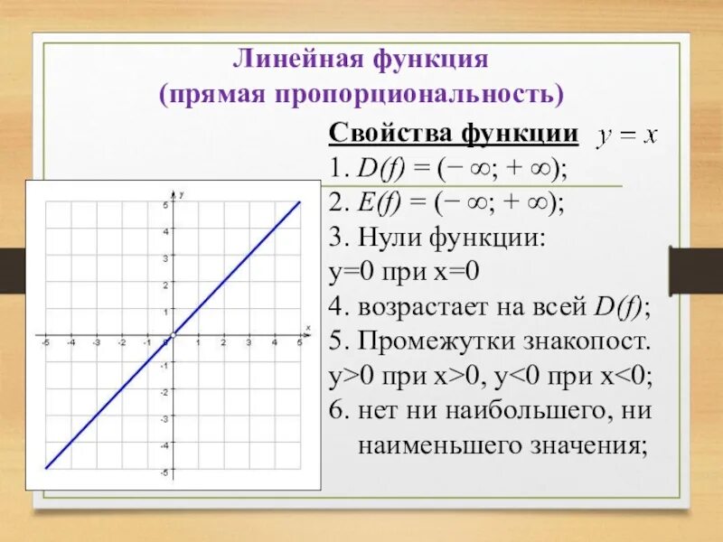 Y kx c. Свойство графиков функций линейной функции. Прямая пропорциональность.график функции у=КХ. Характеристика линейной функции. Свойство линейной функции y=4-x.