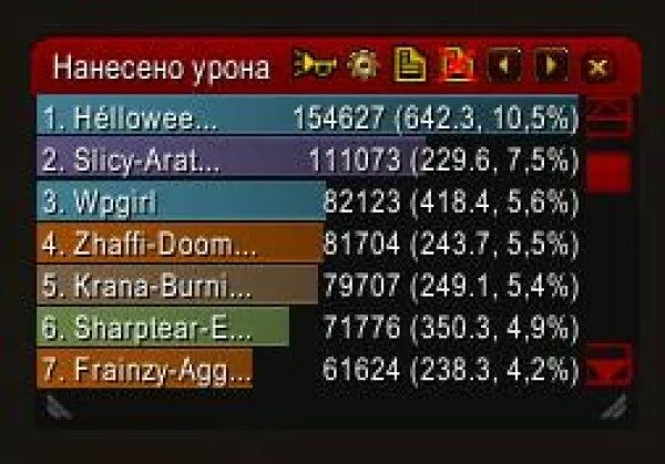 Recount для wow 3.3 5 a. Вов рекаунт. recount 3.3.5. recount addon wow 3.3.5. wow таблица урона.