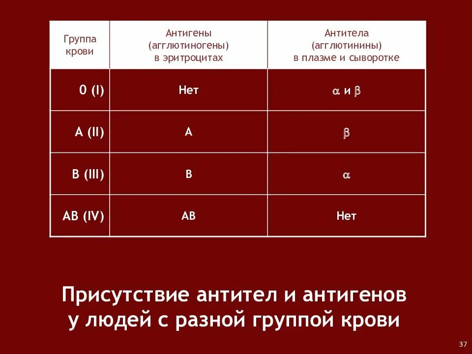 Болеют ли люди с отрицательным резусом