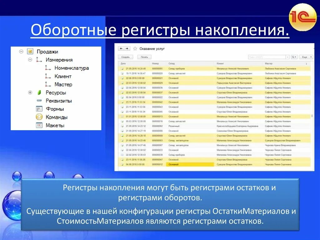 Регистр накопления. Оборотный регистр это. Оборотный регистр накопления 1с.  Создание оборотного регистра накопления.