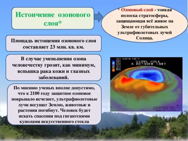 Нарушение озонового слоя причины