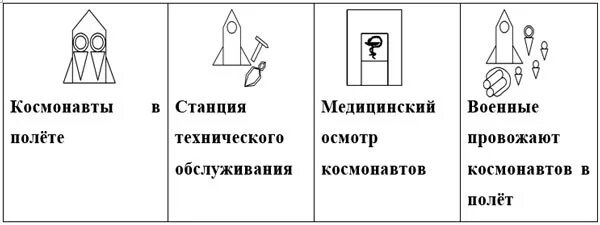 Сюжетно ролевая игра в подготовительной группе космос. Алгоритм сюжетно ролевой игры в старшей группе. Сюжетно Ролевая игра космонавты атрибуты. Атрибуты к сюжетно ролевой игре космическое путешествие. Карта сюжетно-ролевой игры космос.