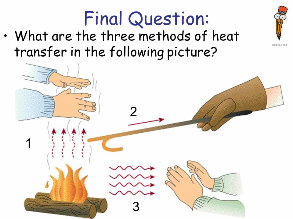 Теплопередача костра