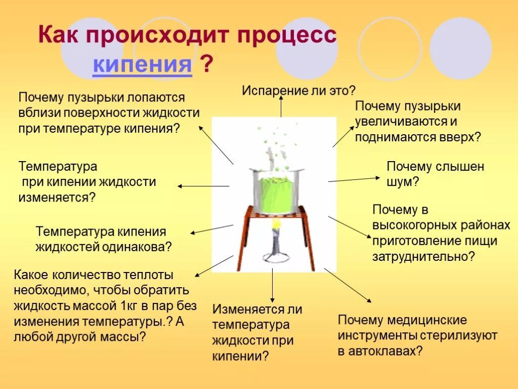 Как происходит процесс кипения. Как происходит процесс кипения жидкости. Как происходит кипение. Изменяется ли температура жидкости при кипении. Как изменяется энергия при кипении