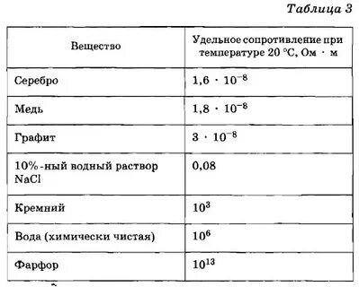 Удельное сопротивление плитки