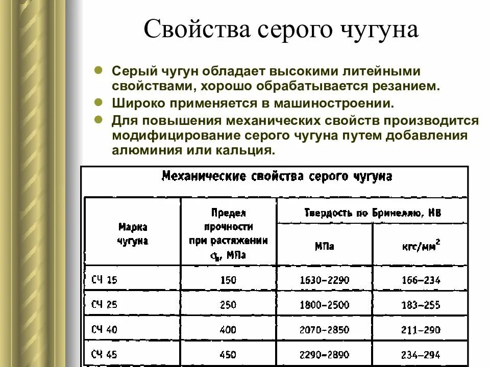 Механические свойства серых литейных Чугунов. Чугун сч15 изделия. Механические свойства серого чугуна таблица. Механические свойства серого чугуна. Характеристики сч