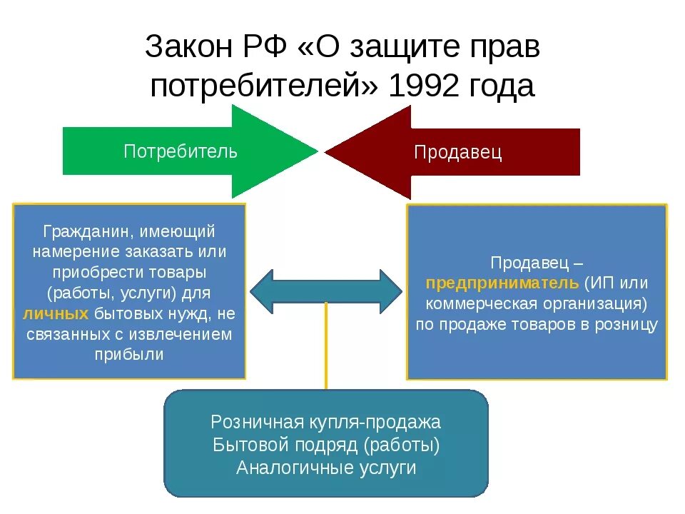 Наставники имеют право. О защите прав потребителей. Защита правпотребителец.