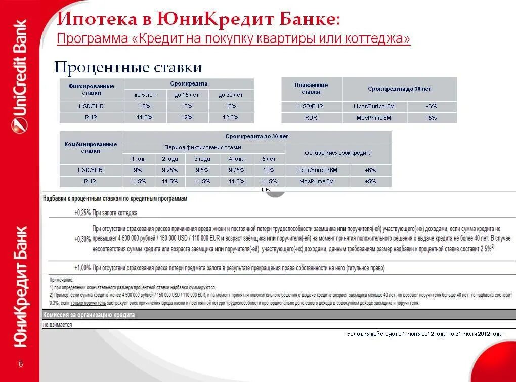 ЮНИКРЕДИТ банк. ЮНИКРЕДИТ ипотека. В банке UNICREDIT. ЮНИКРЕДИТ банк продукты банка.